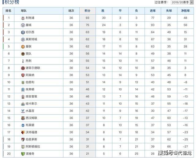  亚特兰大欧冠资格争夺白热化  
