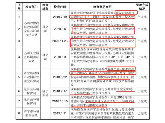  曼城财务违规调查，欧冠资格或受重大影响